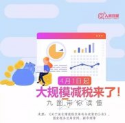 5月1日起，又可以少交5個(gè)稅了！稅務(wù)總局剛剛通