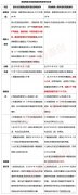 新政：走！申請增值稅留抵稅額退稅去