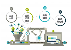 高新技術企業請注意：掌握四個要點 輕松通過認