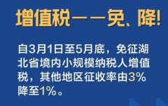 福利！惠陽大亞灣中小微免社保，小微免殘保金